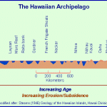 archipeligo profile